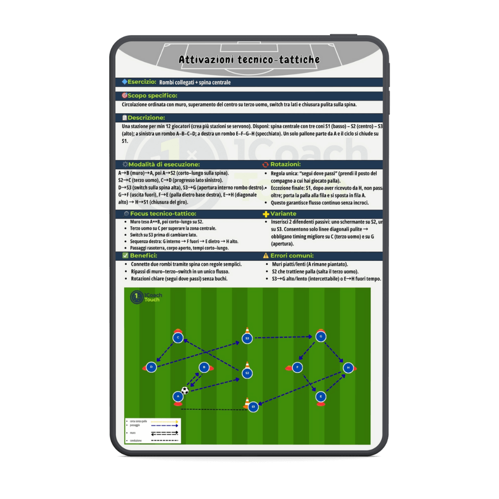 Pacchetto Crescita Totale