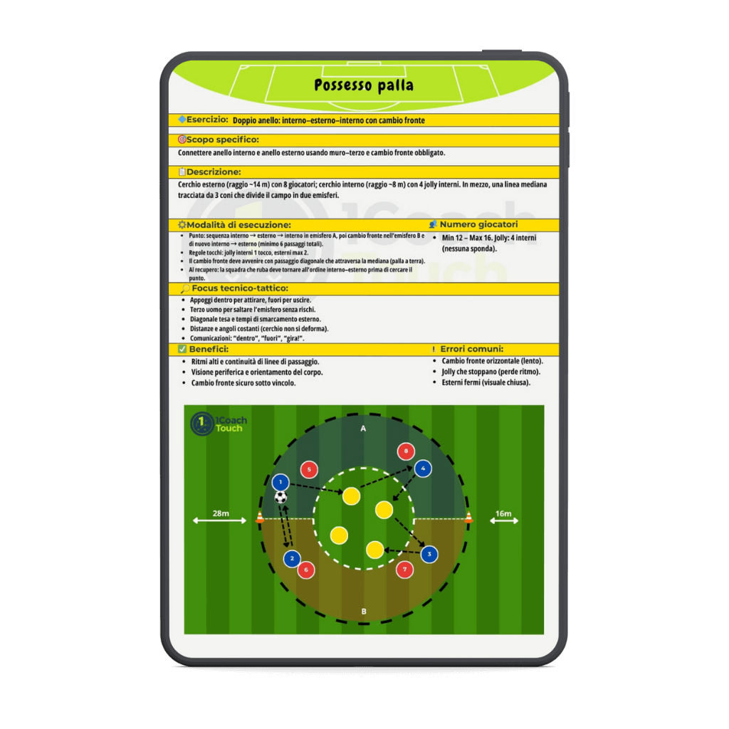 Pacchetto Crescita Totale