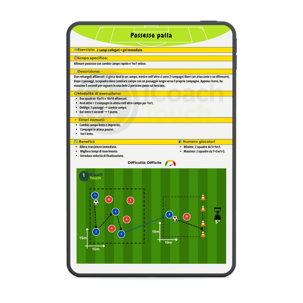 Pacchetto Formazione Base